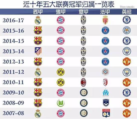 成为NBA 成为NBA